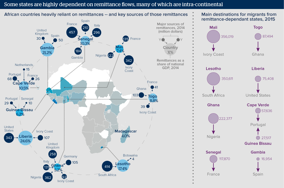 Africa Remittances Infographic