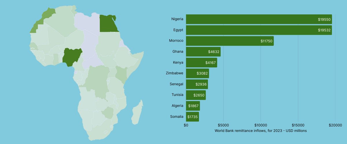 African Remittance Market Map and Chart